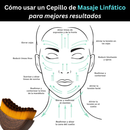 LinfaZen™ - Cepillo Facial para Drenaje Linfático
